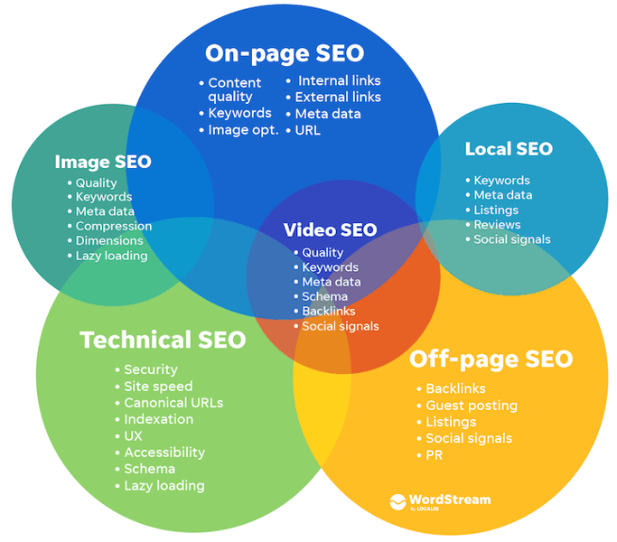 Cover photo of Digital Growth Marketing Agency